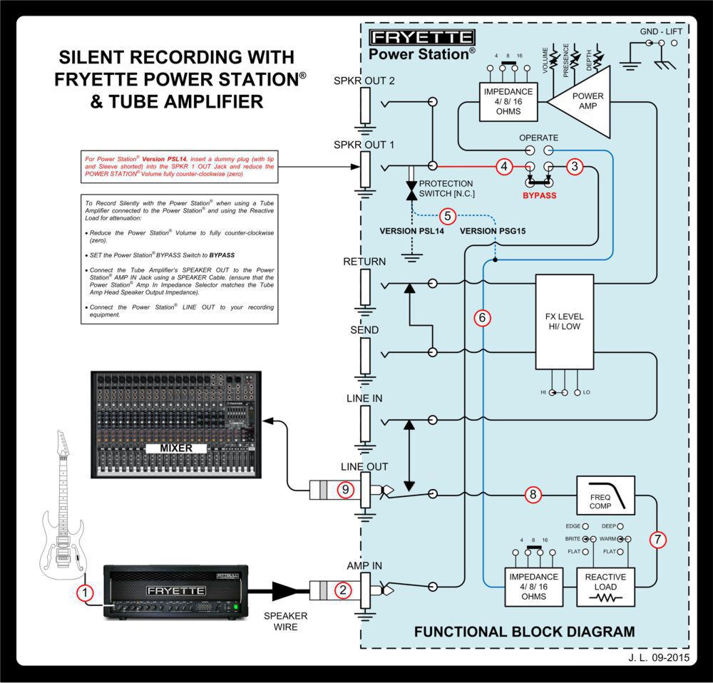 Is an attenuator Line Out better with louder amps? (signal/noise ratio