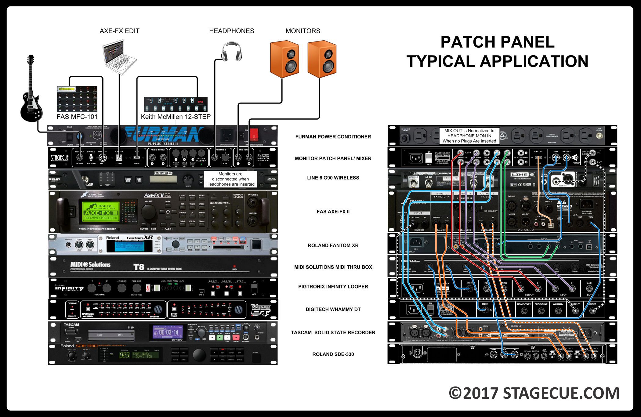 pedalboard planner but for racks? The Gear Page