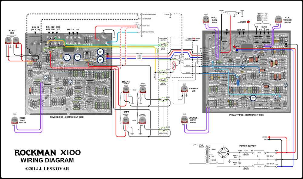 wiring