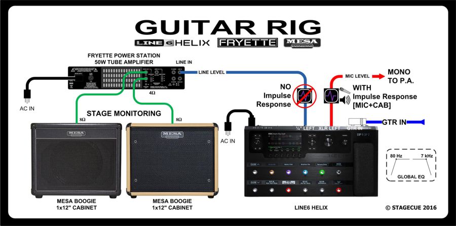 Stowaway/High Wire/Clearlink recommendations for complex rig | Mesa ...
