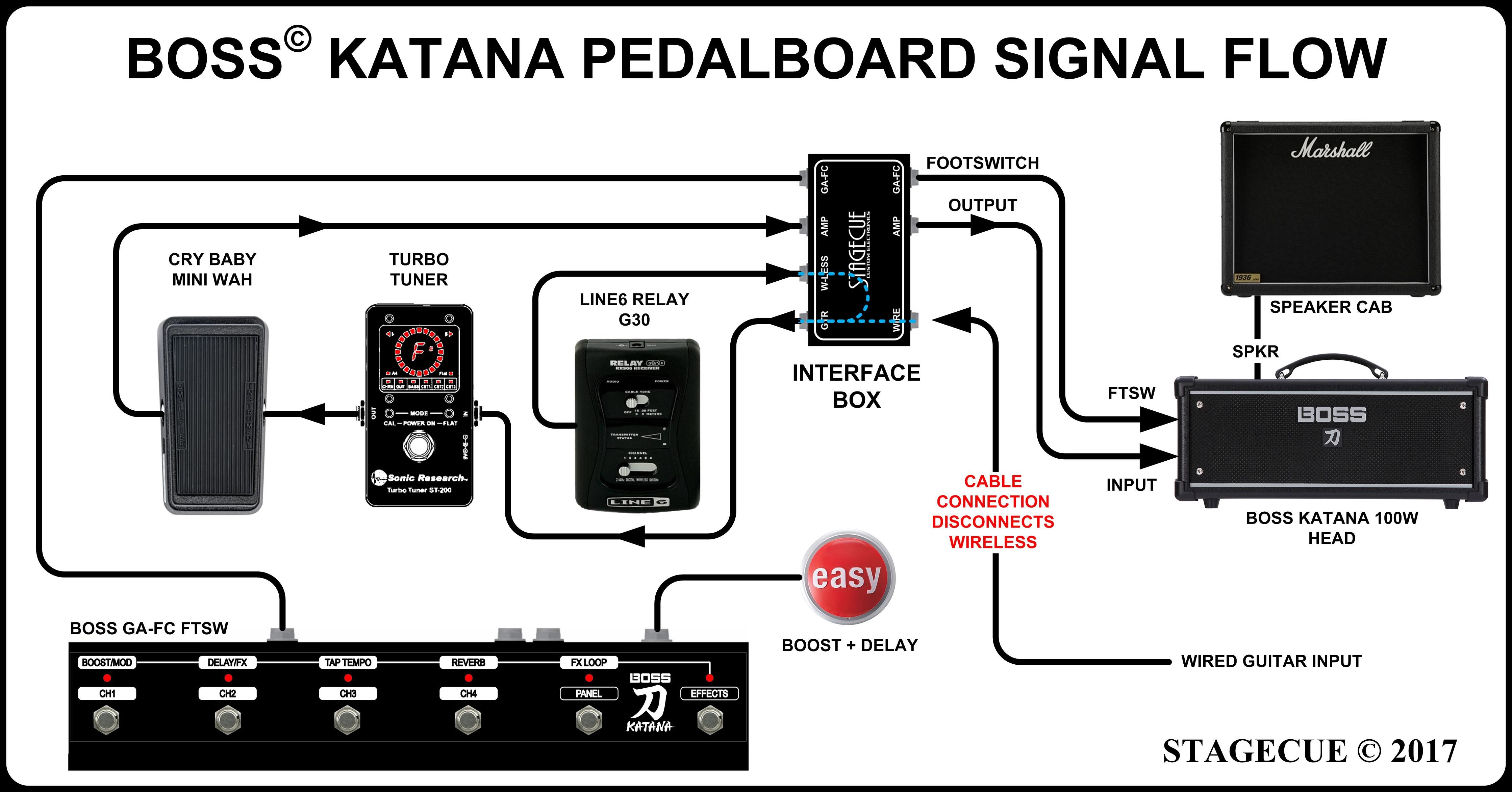 BOSS Katana guitar volume control wiring diagram for 